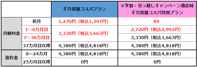プラン概要