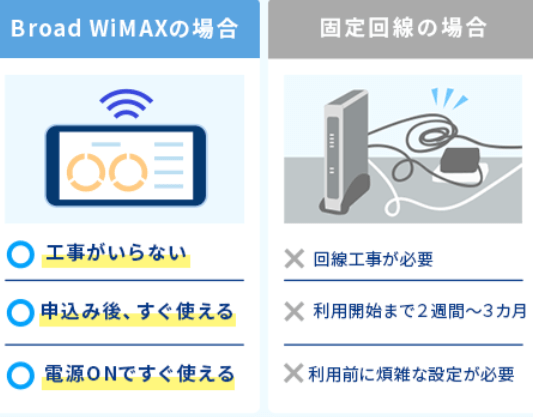表