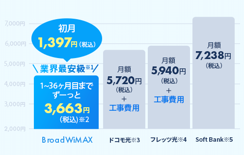 表
