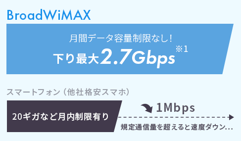 表