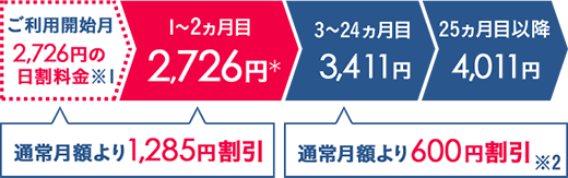 ギガ放題プラン