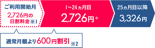 ライトプラン